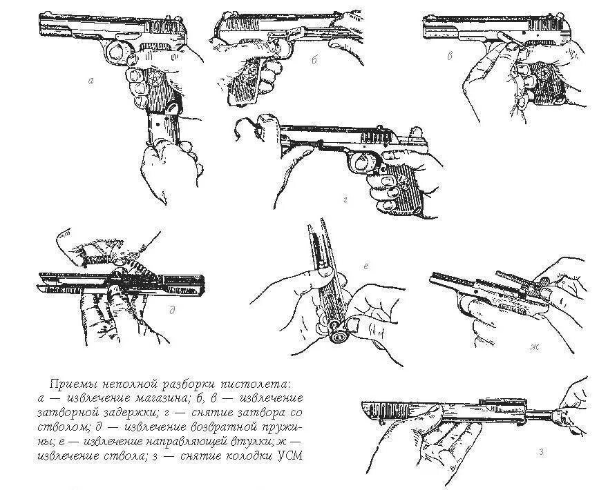 Порядок неполной разборки пистолета Сборка пм Южный Город