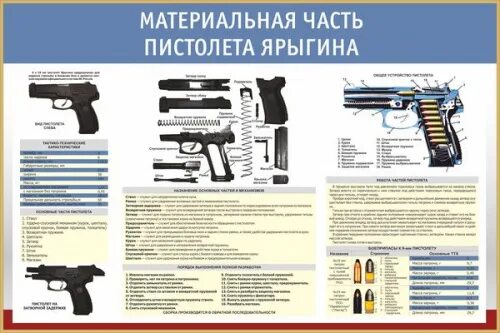 Порядок неполной разборки пистолета ярыгина Материальная часть пистолета Ярыгина" В-МВД-24 купить, заказать стенд в Москве s