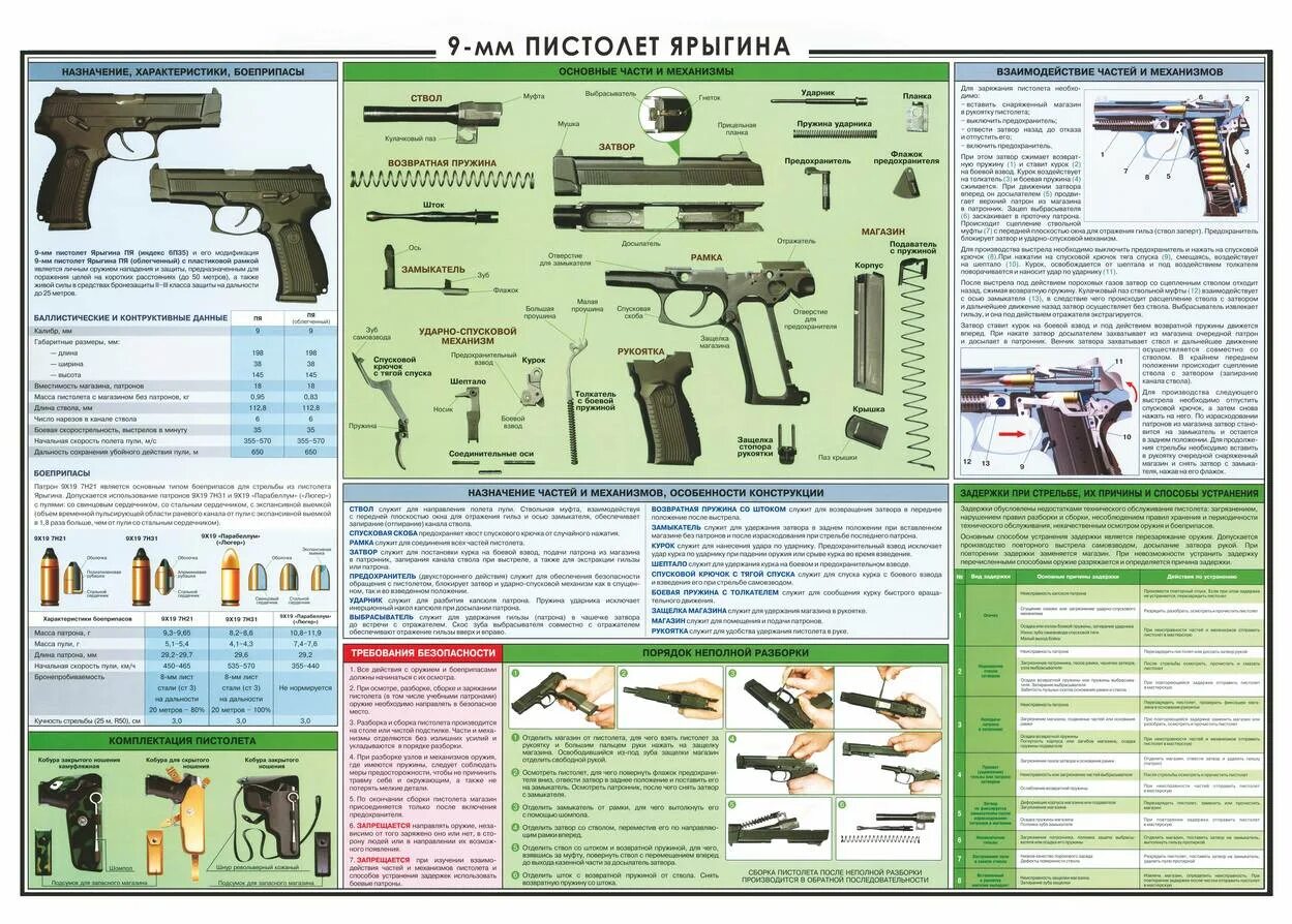 Порядок неполной разборки пистолета ярыгина Первые русские пистолеты и советское пистолетостроение. - Блог весёлого иммигран