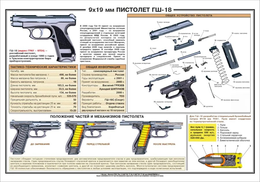 Порядок неполной разборки пистолета ярыгина Купить плакаты , Плакаты 9-мм пистолет Макарова , 9-мм пистолет Ярыгина - Магист