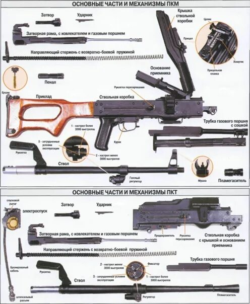 Порядок неполной разборки пкм Плакаты службы вооружения - Фотография 30 из 48 ВКонтакте