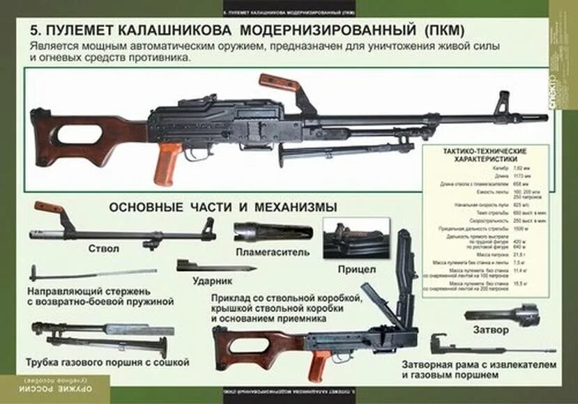 Порядок неполной разборки пкм Таблицы Оружие России 8 шт - Компания ПАРТНЕР Купить выгодно. Короткие сроки отг