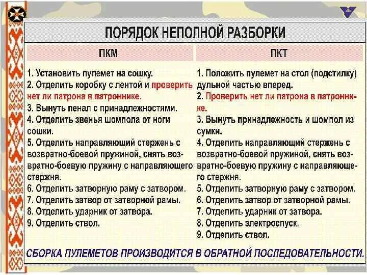 Порядок неполной разборки пкп печенег Норматив сборки разборки