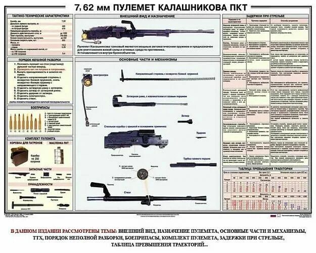 Порядок неполной разборки пкт кабинет ОБЖ и НВП Оборудование для кабинета химии Учебное оборудование для кабин