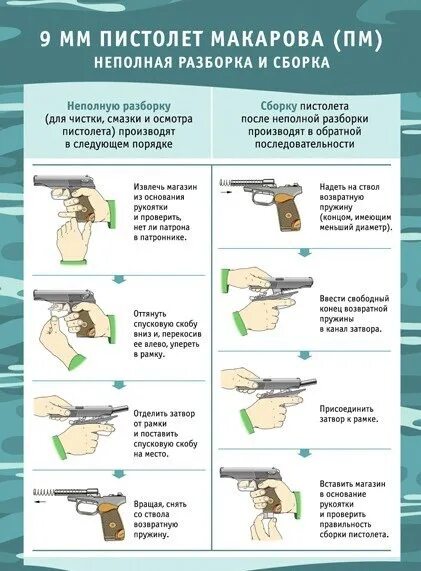 Порядок неполной разборки пм норматив Как производится неполная разборка пистолета макарова ВКонтакте