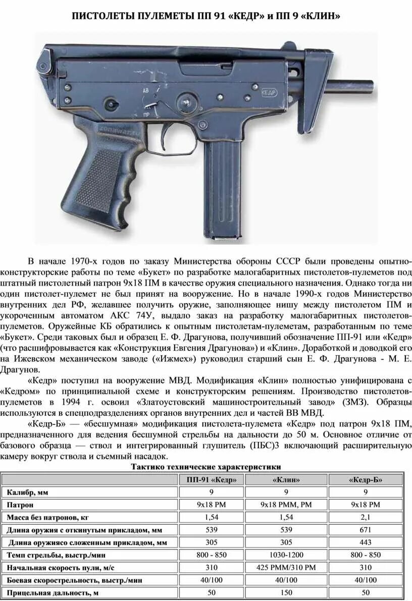 Порядок неполной разборки пп 91 кедр Конспект занятия кружка "Пистолеты-пулеметы"