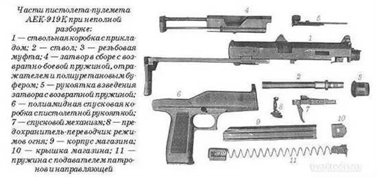 Порядок неполной разборки пп 91 кедр АЕК-919К "Каштан"