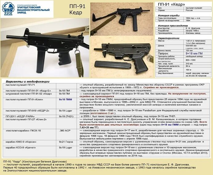 Порядок неполной разборки пп 91 кедр Технические характеристики кедра