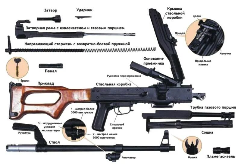 Порядок неполной разборки пулемета Machine gun MG5 arrives at the German troops