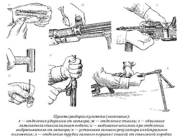 Порядок неполной разборки пулемета Работа деталей механизма пулемета - Студопедия.Нет