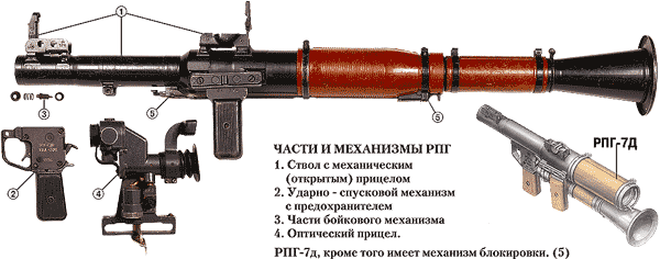 Порядок неполной разборки рпг 7 Основные части и механизмы гранатомета и их работа при стрельбе