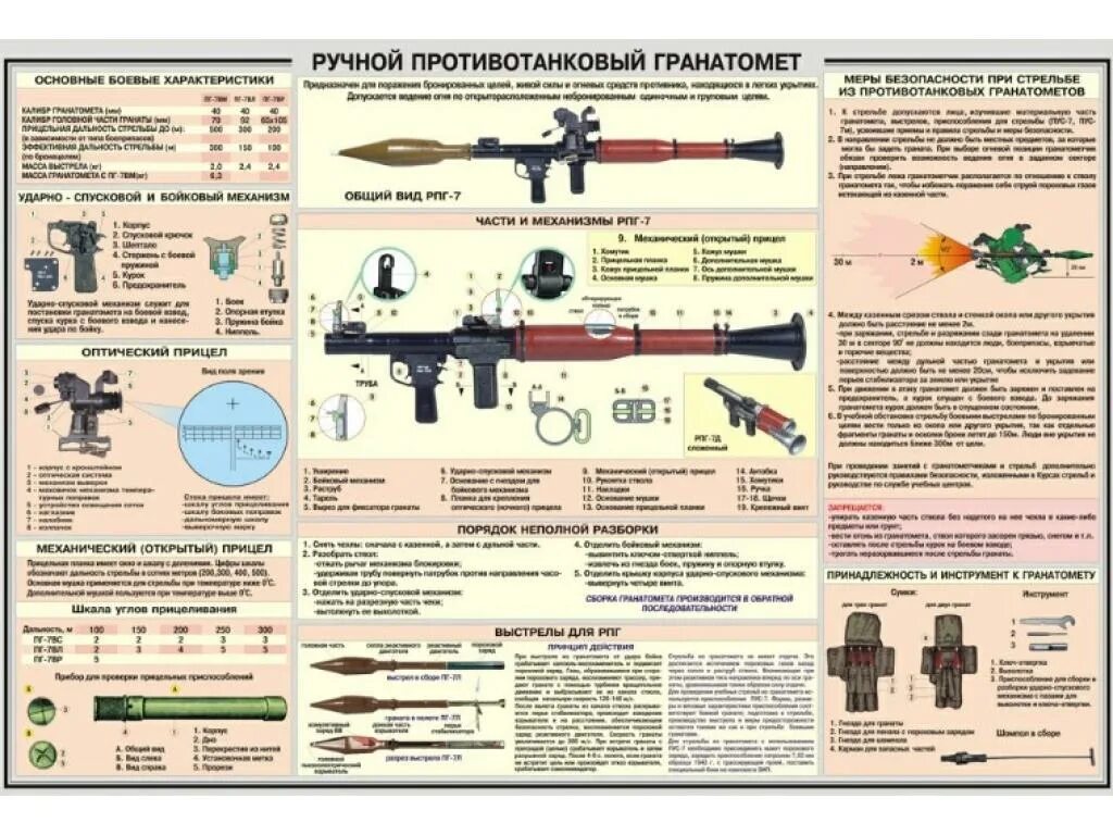 Порядок неполной разборки рпг 7 Плакат Ручной противотанковый гранатомет РПГ-7, 1 лист (100x70 см) - купить по д