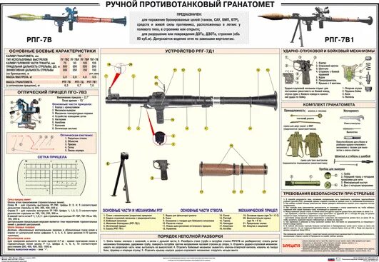 Порядок неполной разборки рпг 7 Купить плакат ручной противотанковый гранатомет (рпг) 100*70 по выгодной цене