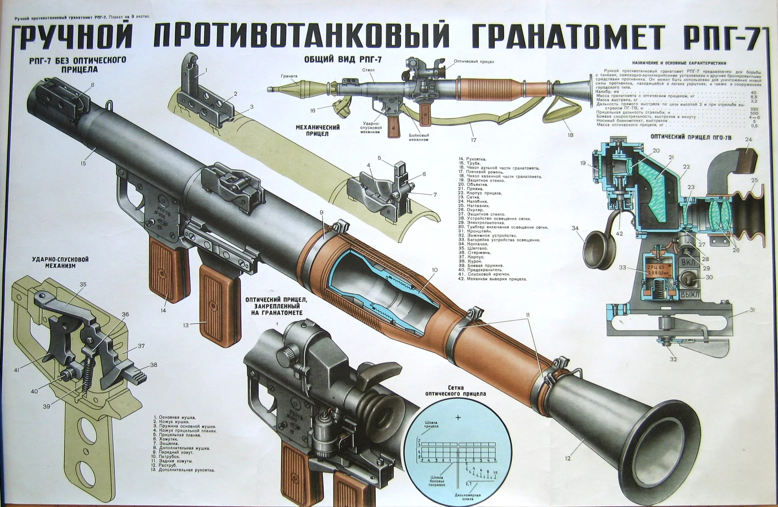 Порядок неполной разборки рпг 7 Любимое всех оружие RPG-7: Сравнение в 30 различных играх