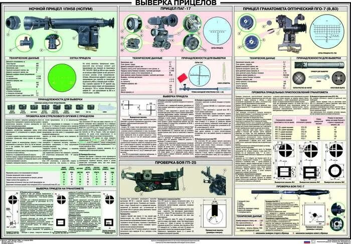 Порядок неполной разборки рпг 7 Физика ц