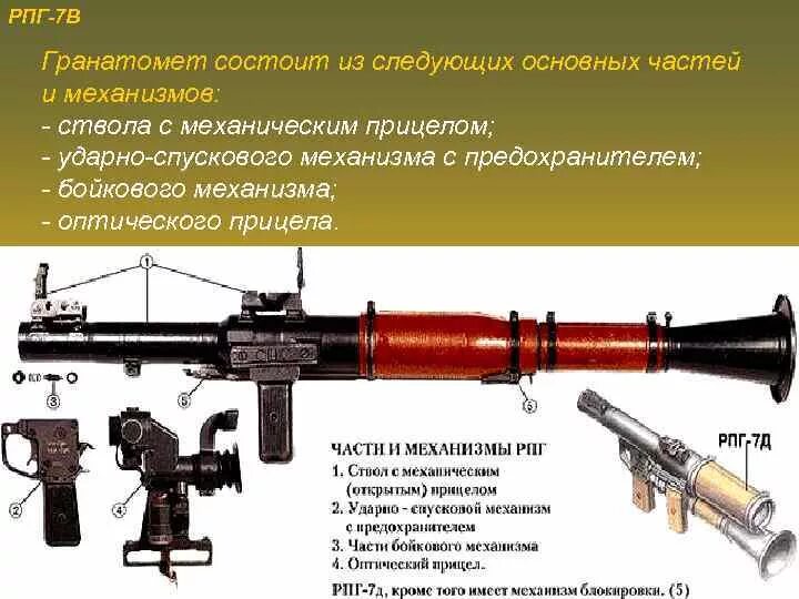 Порядок неполной разборки рпг 7 Гранатомет РПГ-7 и 7В Ручной Противотанковый, Технические Характеристики (ТТХ), 