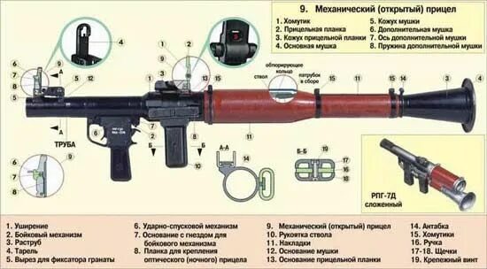 Порядок неполной разборки рпг 7 Пин на доске RPG Launcher