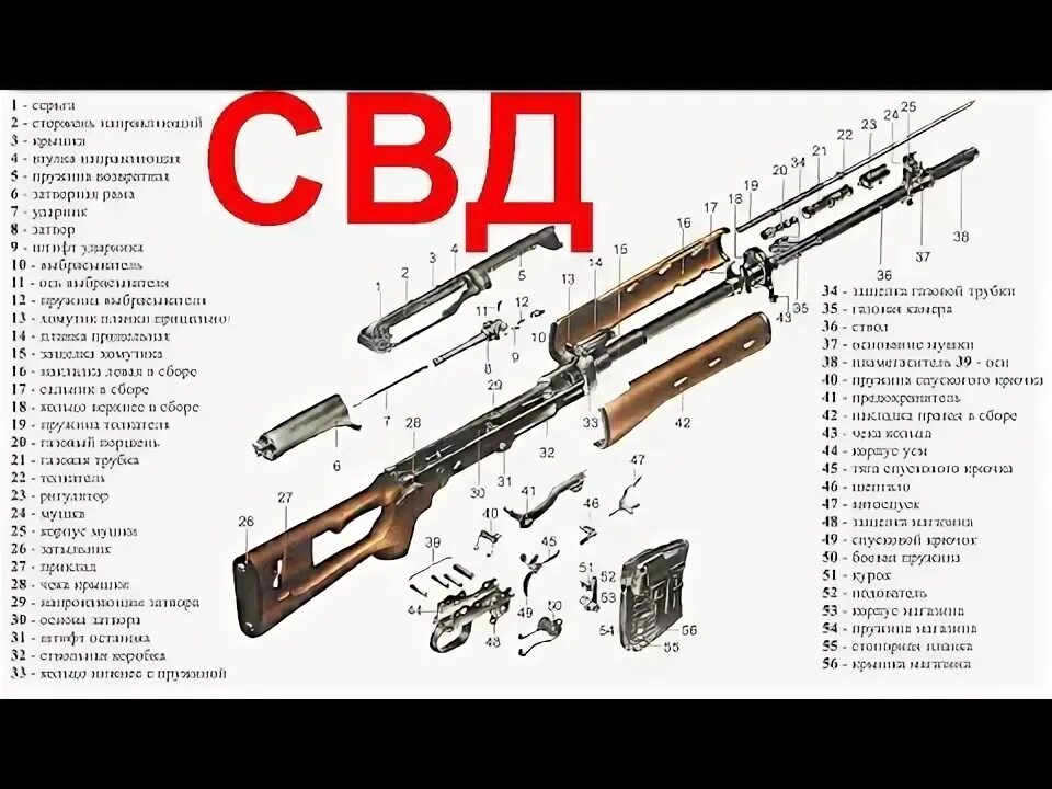 Порядок неполной разборки свд 7,62 мм снайперская винтовка системы Драгунова (СВД) SWD - YouTube