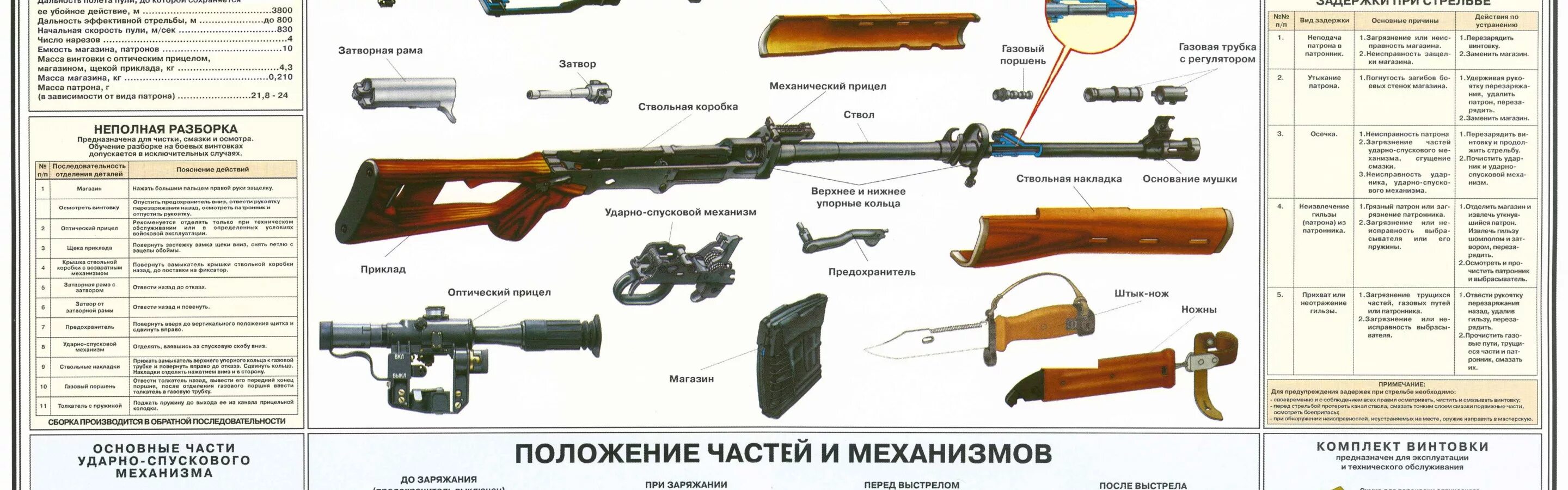 Порядок неполной разборки свд Скачать обои плакат, винтовка, снайперская, раздел оружие в разрешении 2880x900