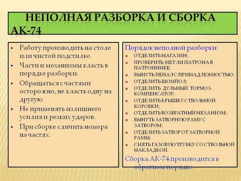 Порядок неполной сборки План конспект неполная разборка и сборка ак 74