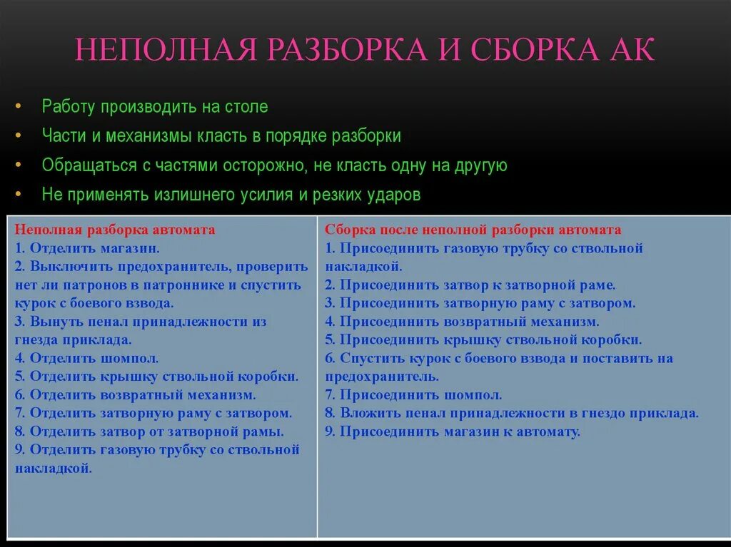 Порядок неполной сборки автомата калашникова План разбора ак 74