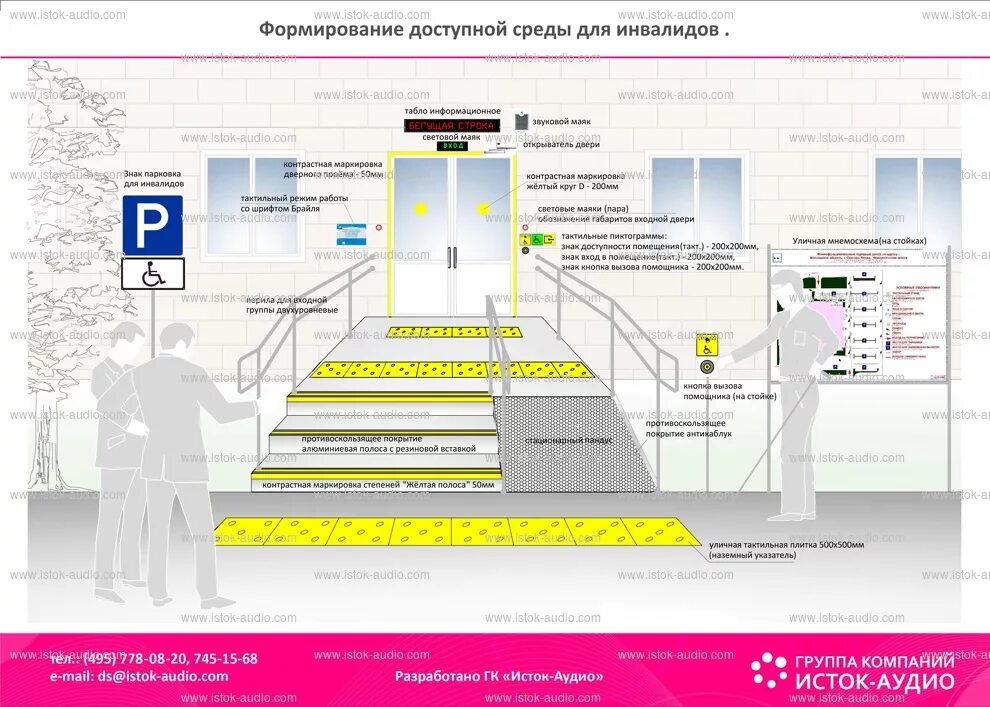 Документы для оформления в дом-интернат Муниципальное образование "Высоцкое горо