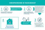 Порядок оформление дом инвалидов Пансионат документы