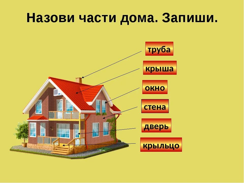 Порядок оформления части дома Видеоурок дома