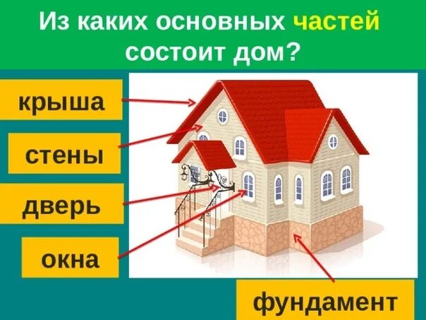 Оформление дома в собственность в 2021 году - пошаговая инструкция Doma, Doms