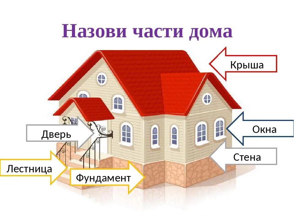 Порядок оформления части дома Понятие части дома: найдено 89 изображений