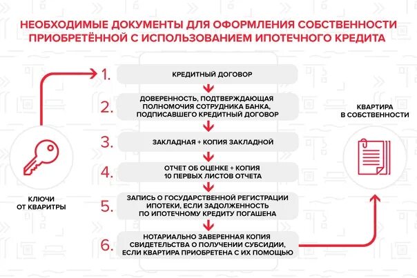 Порядок оформления части дома Порядок оформления квартиры в собственность в новостройке при ипотеке в МФЦ Толк