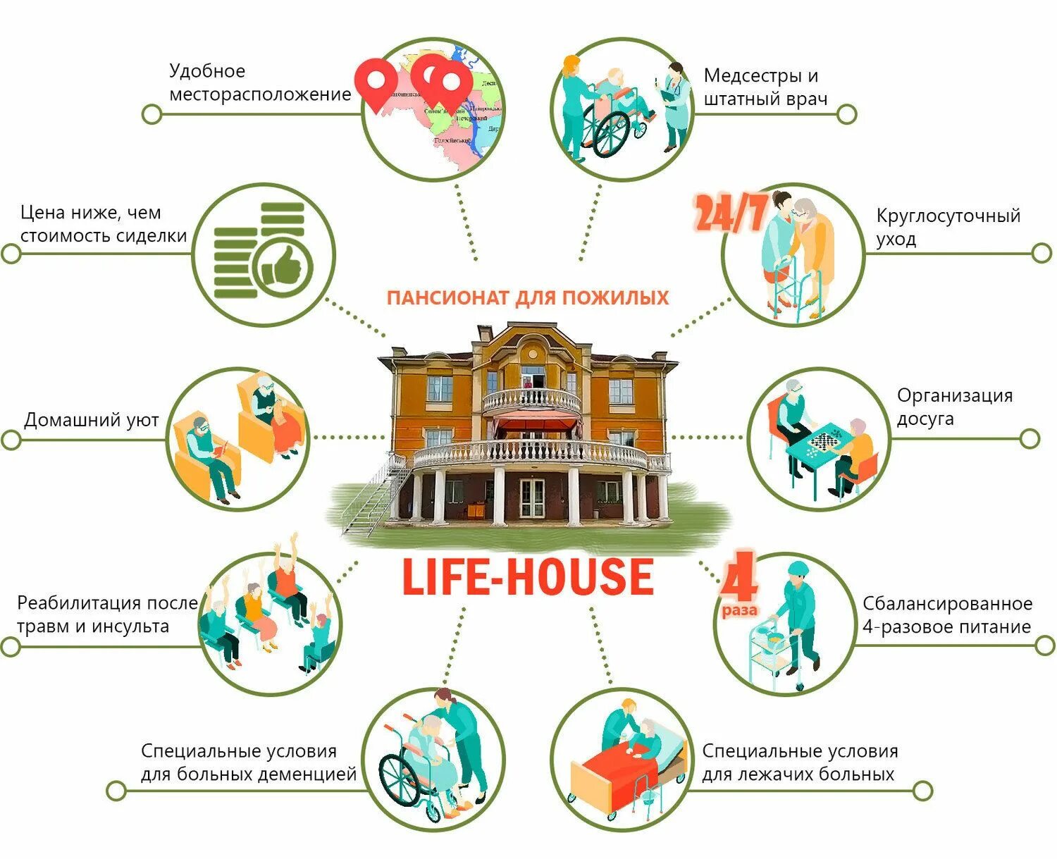 Порядок оформления человека в дом престарелых Дом престарелых Life-House