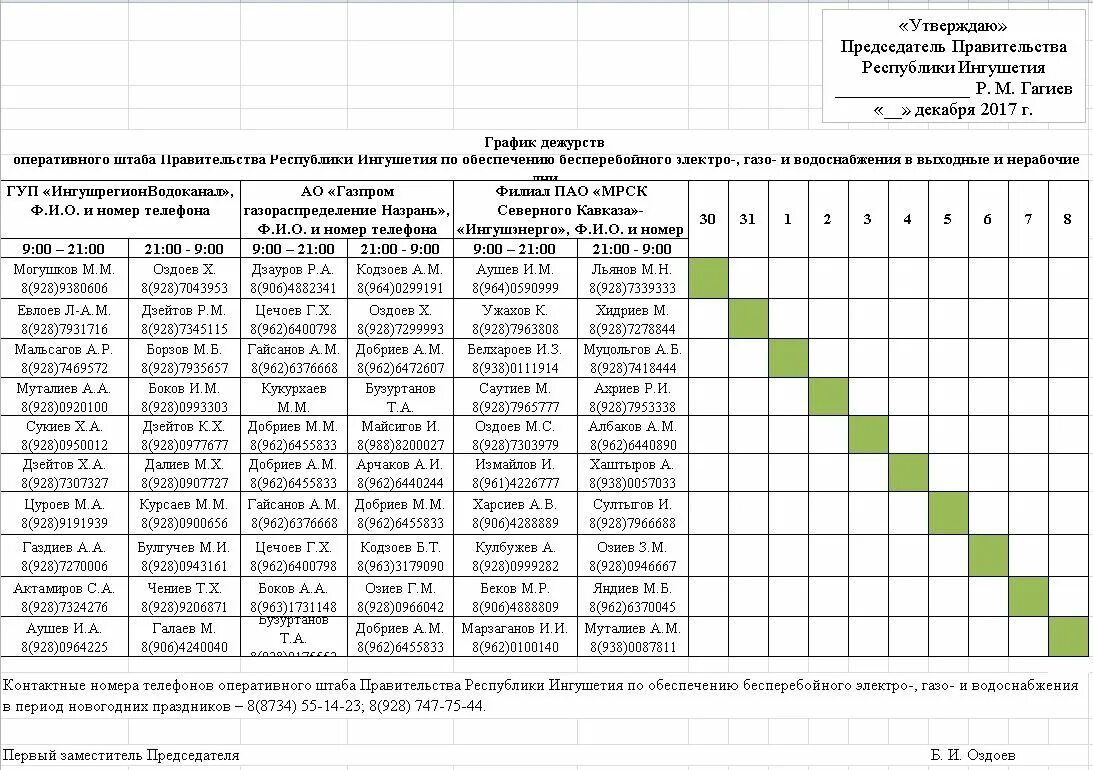 Порядок оформления дежурств на дому График дежурств