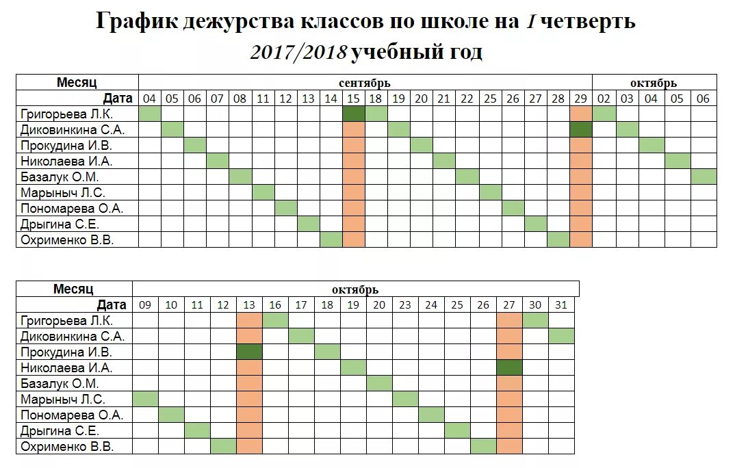 Порядок оформления дежурств на дому Программа составляет график работы