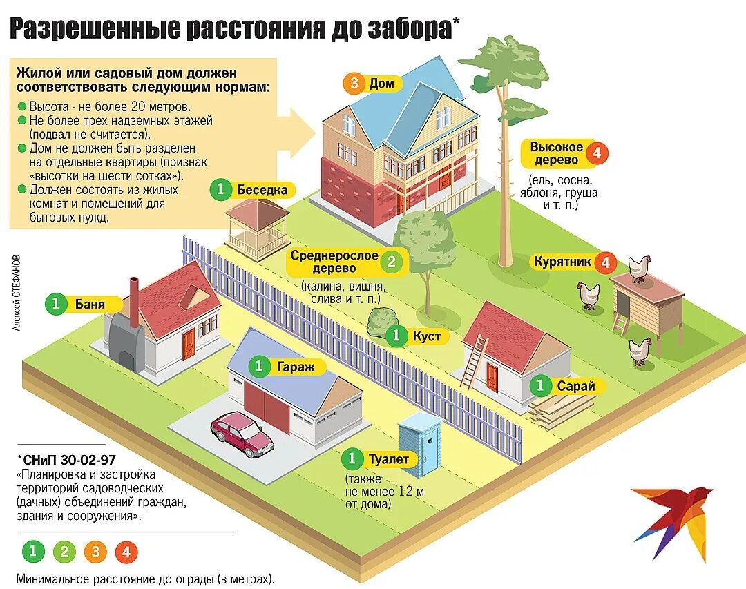 Порядок оформления дома на участке Земельный раздел - Товарищество Собственников Недвижимости "Морозовское"