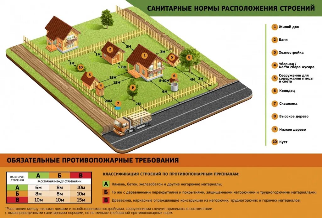 Порядок оформления дома на участке Образование участка снт