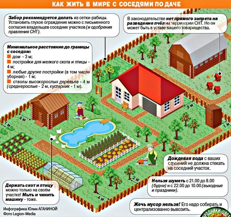Порядок оформления дома на земельном участке Жизнь в мире с соседями по даче 2023 Садоводы-огородники-цветоводы России ВКонта