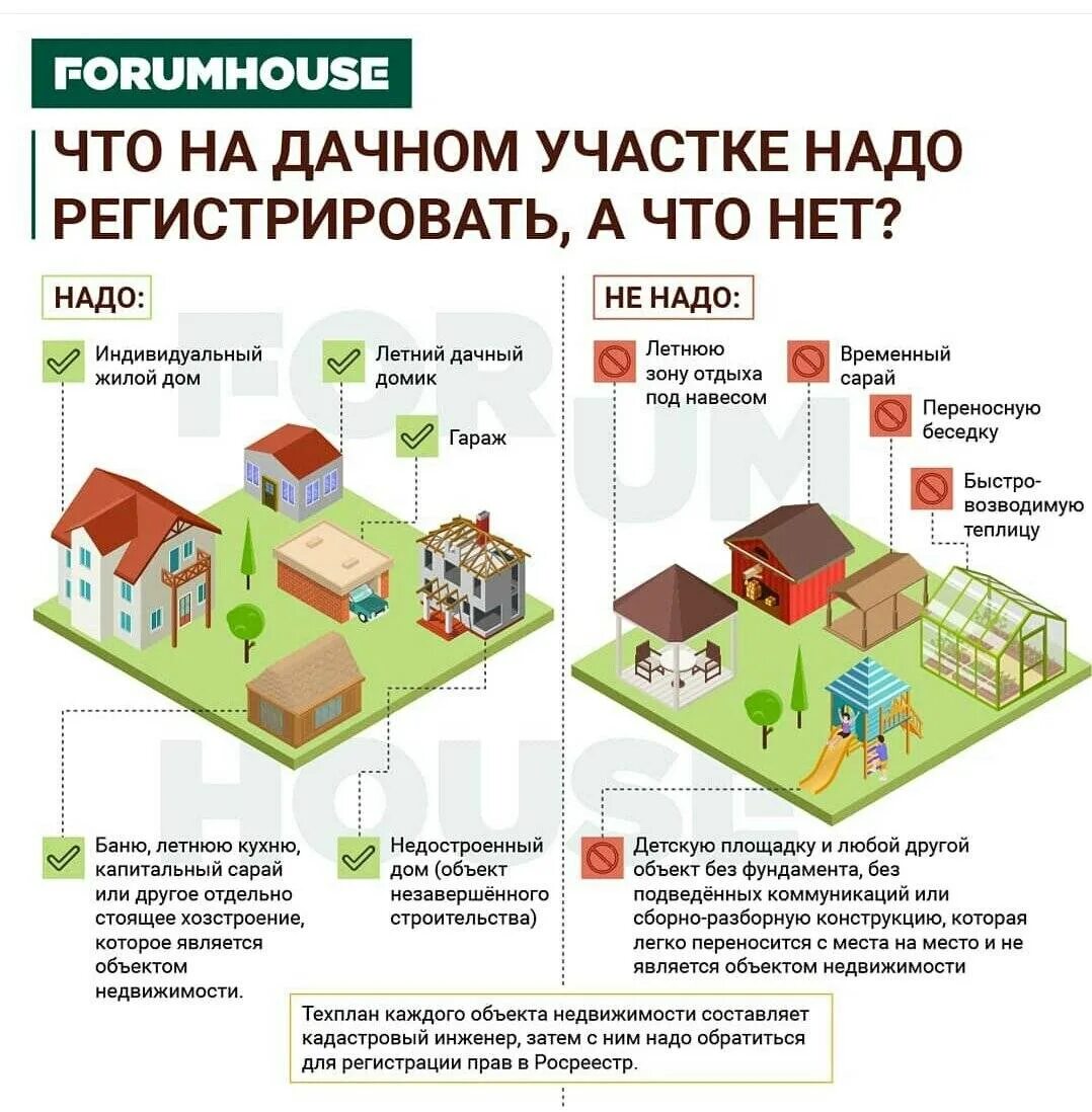 Порядок оформления дома на земельном участке Как выбрать земельный участок для строительства дома, какие критерии нужно учест