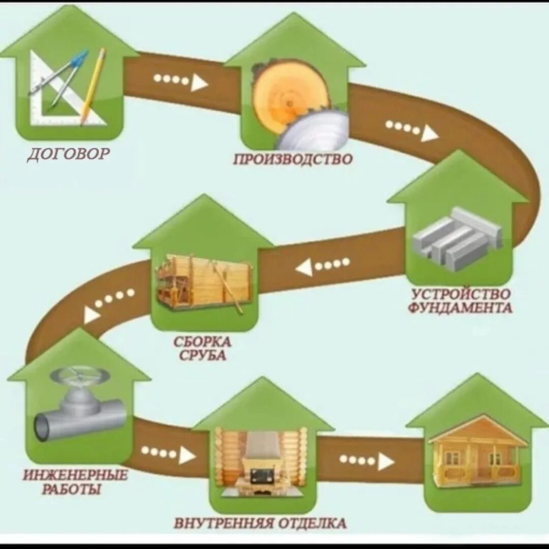 Порядок оформления дома после постройки Картинки ГДЕ ПОЛУЧИТЬ ИНФОРМАЦИЮ О ДОМЕ