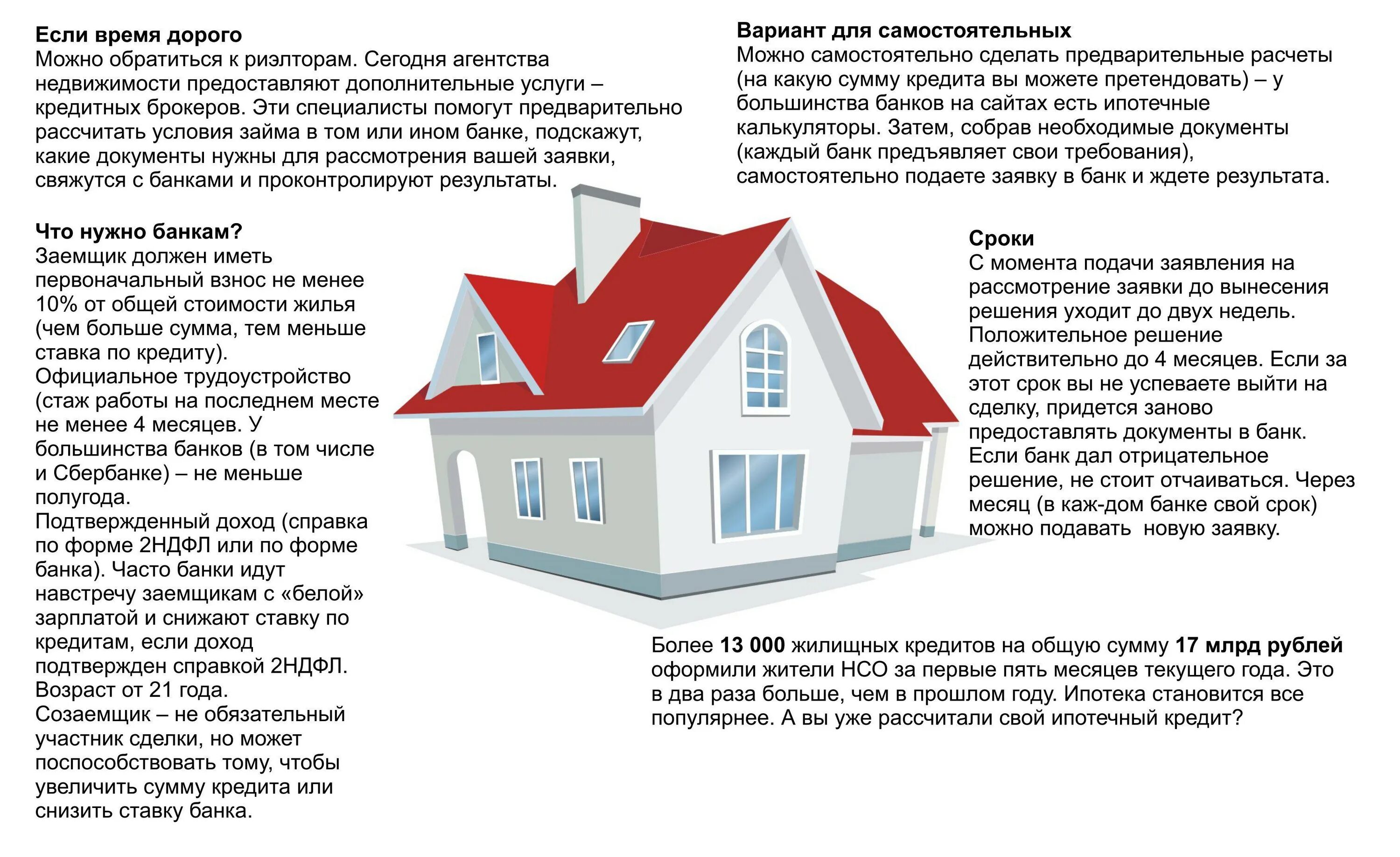 Порядок оформления дома в ипотеку Как я продала две ипотечных квартиры Правовая сфера