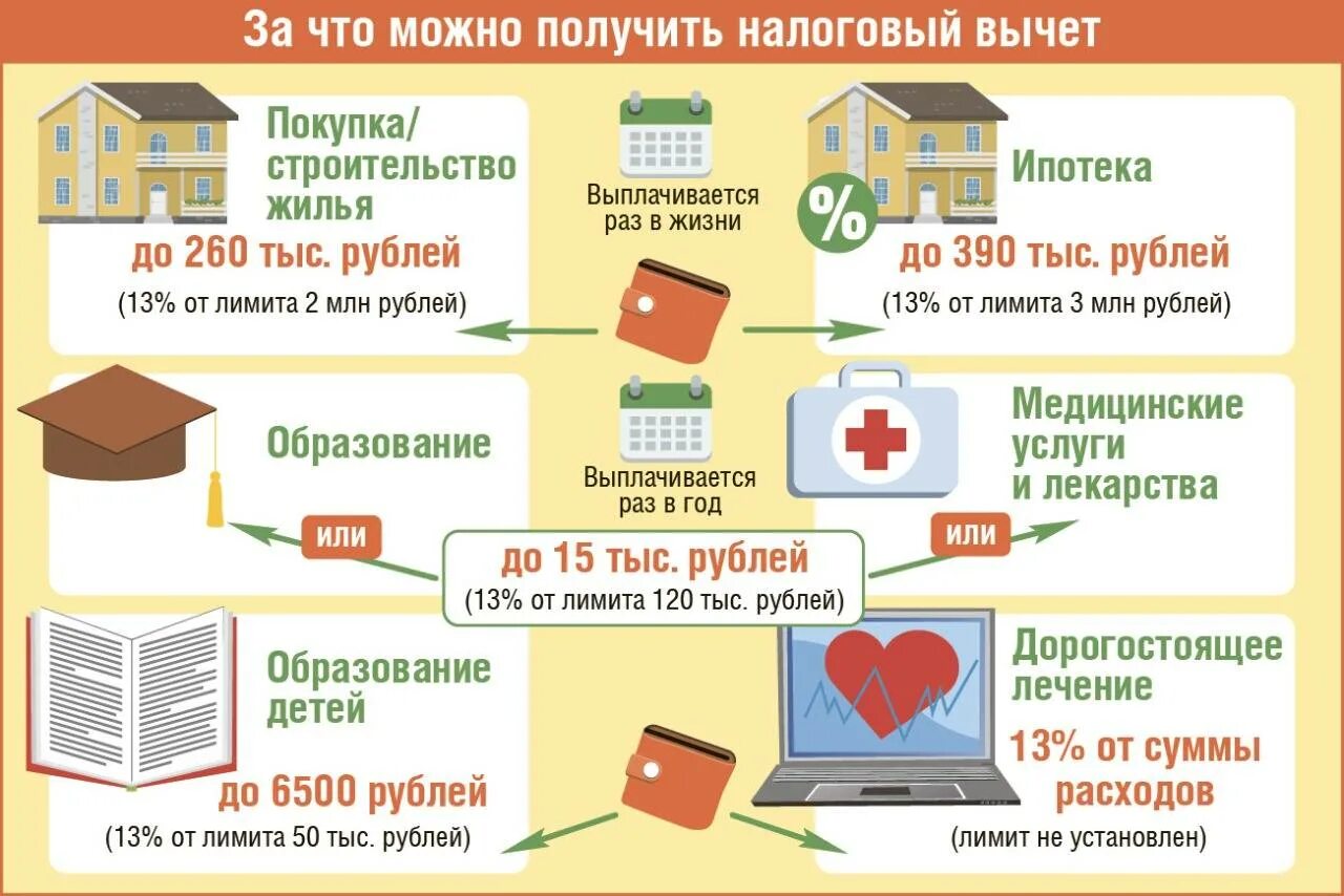 Порядок оформления дома в ипотеку Скачать картинку ЗАКОН О НДФЛ СЕМЬЯМ С ДЕТЬМИ № 61