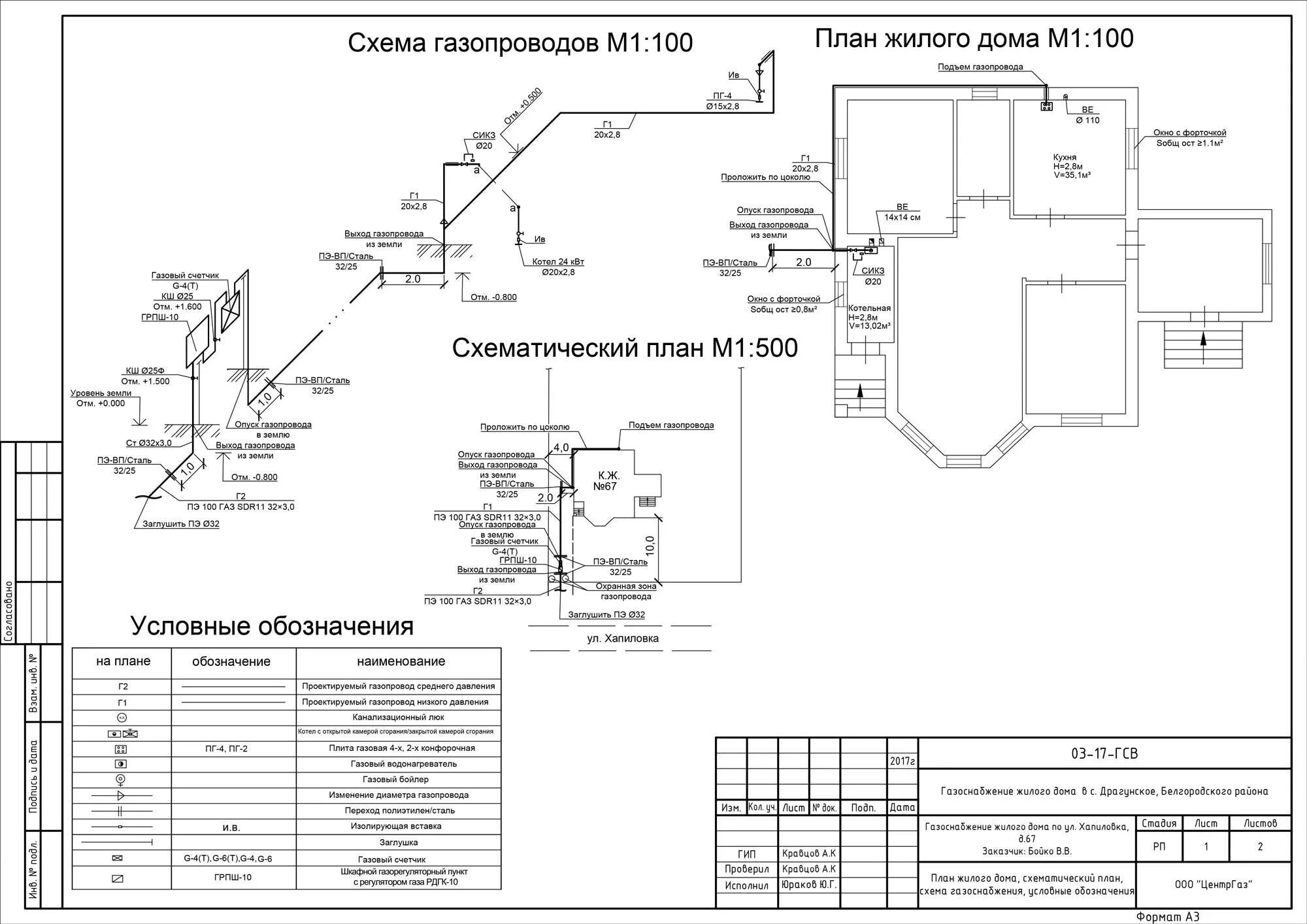 Порядок оформления газификации частного дома Как спроектировать газопровод: проектирование системы газоснабжения