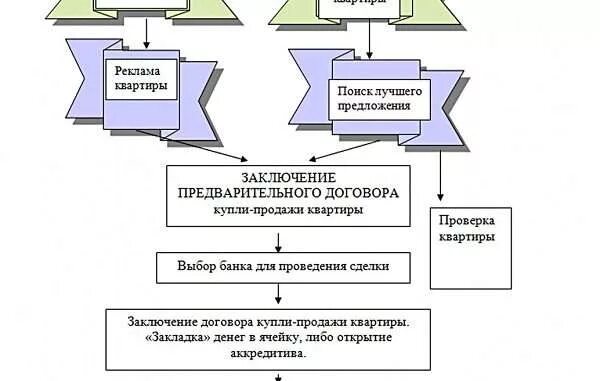 Оценка квартиры для Сбербанка от 2500 рублей от АНО "МОЦСЭ"