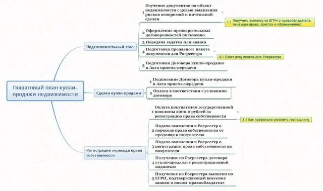 Порядок оформления купли продажи квартиры МЖК, Мелькомбинат - в сторону южного. до центра 15 мин СОБСТВЕННИК - Купить 2-ко