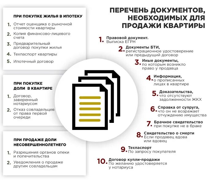 Порядок оформления купли продажи квартиры через Какой список документов требуется для продажи квартиры в 2023 году (часть 1) Сис