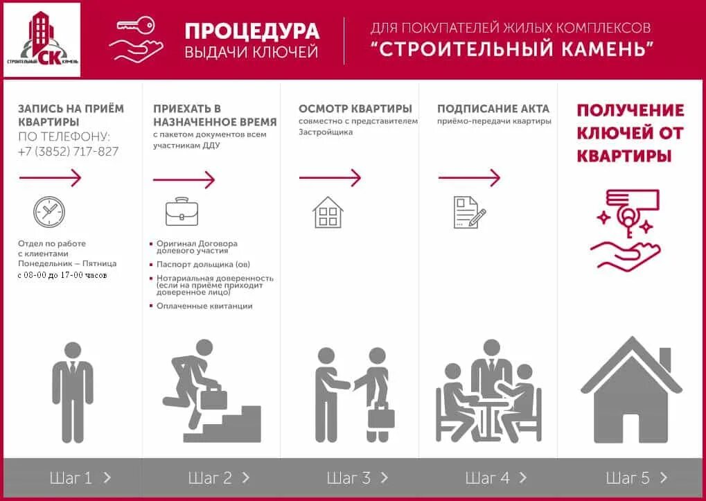 Порядок оформления квартиры Вопрос-Ответ