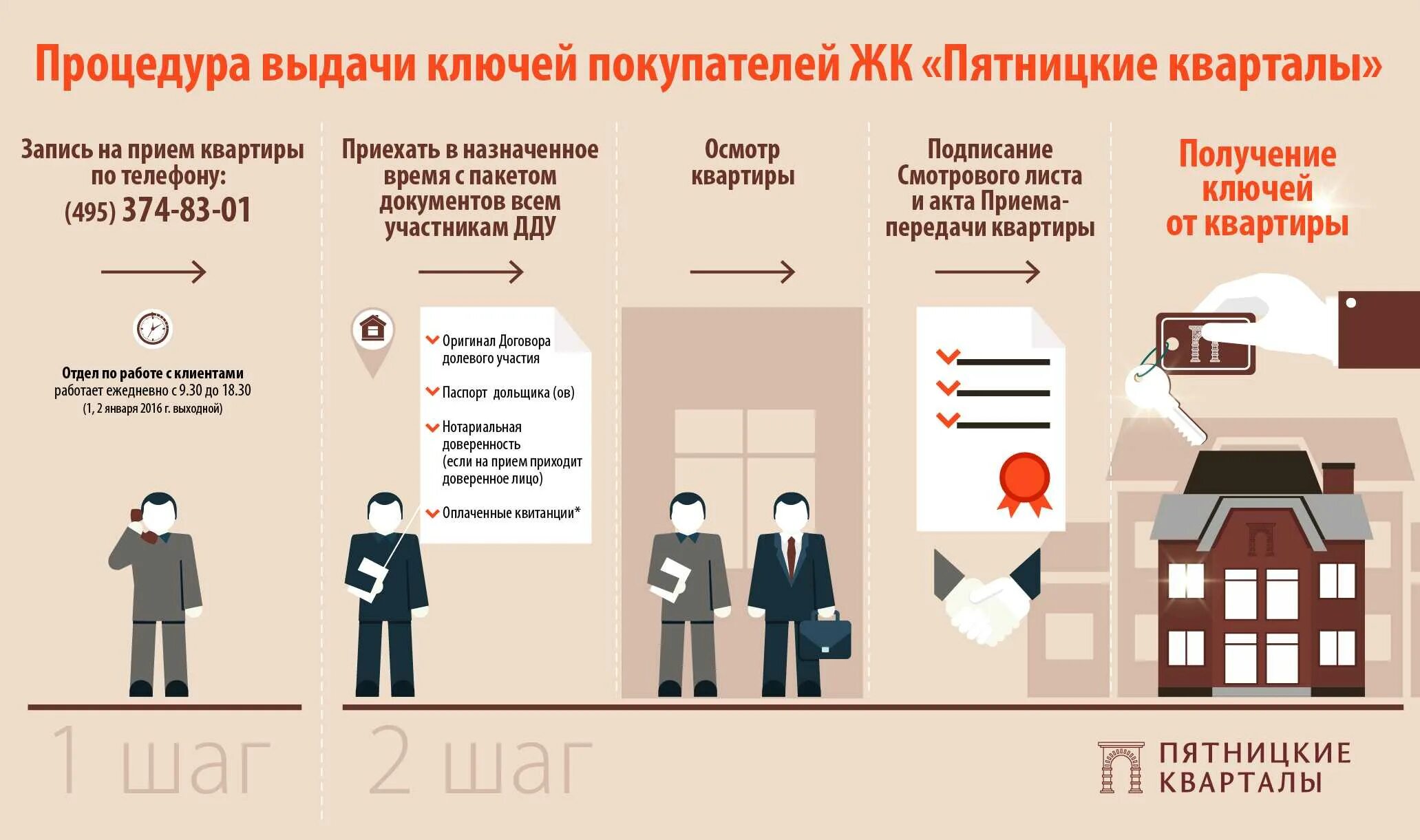 Порядок оформления квартиры Как принимать квартиру в новостройке Юридический блог 2023