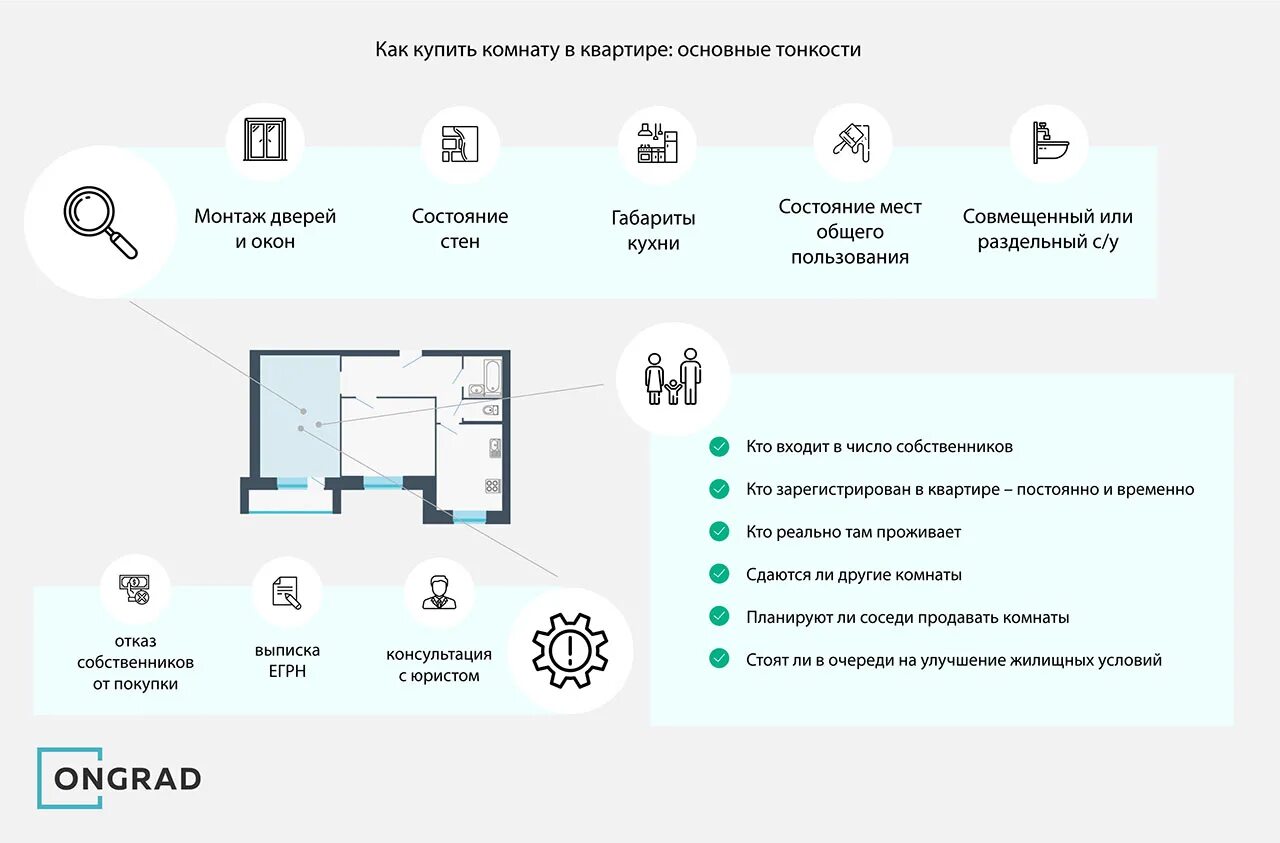 Порядок оформления квартиры Как купить комнату в квартире: основные тонкости