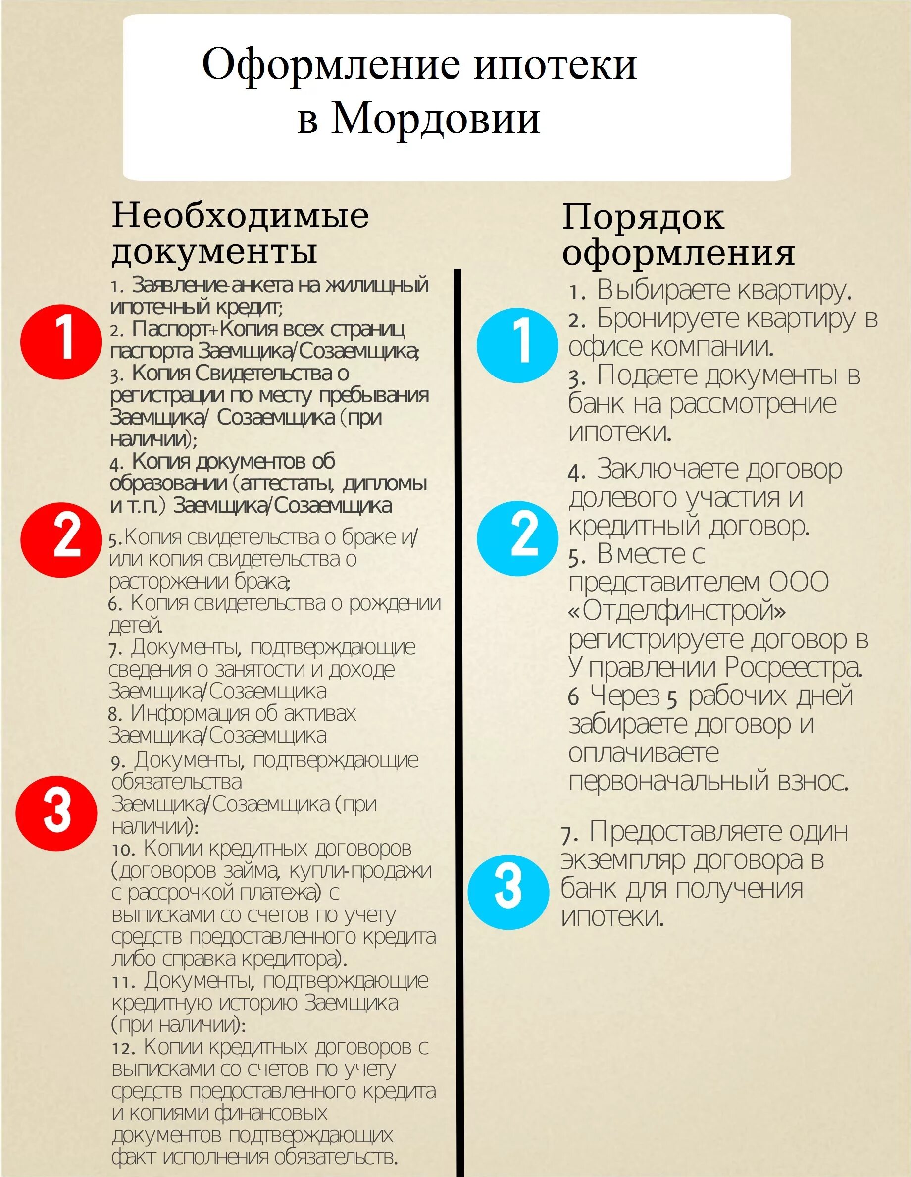 Порядок оформления квартиры в ипотеку Правила оформления ипотеки в Саранске - pg13 - Новости Саранска и Мордовии