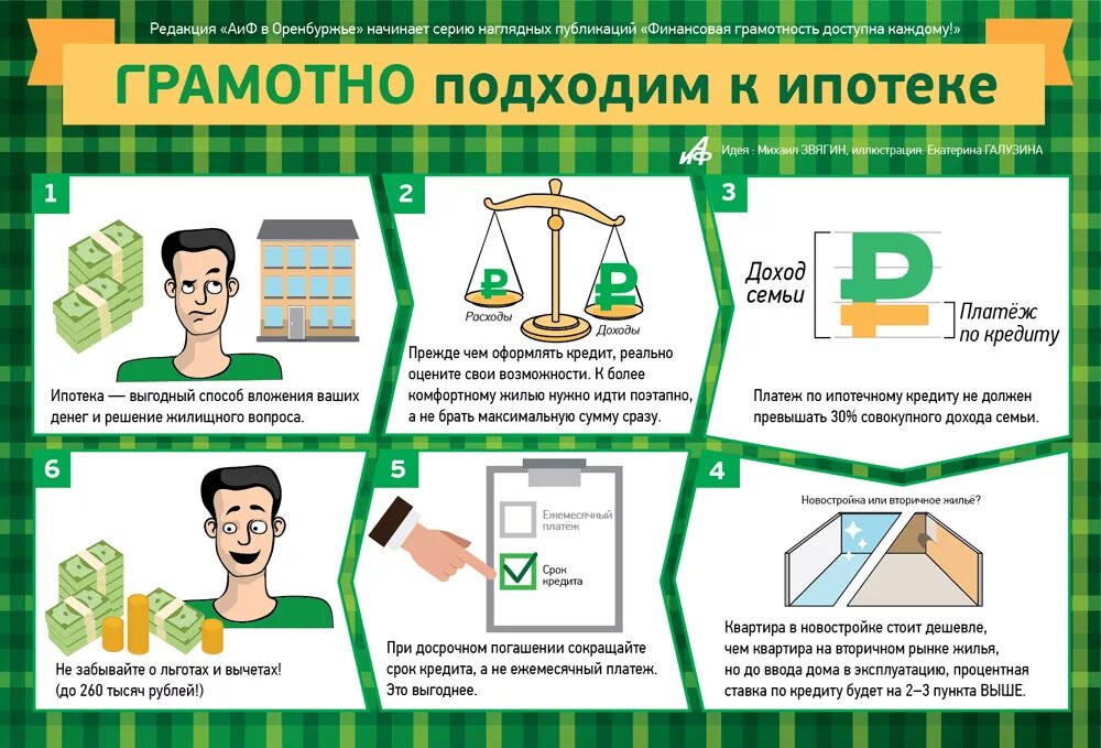 Порядок оформления квартиры в ипотеку Правильная ипотека